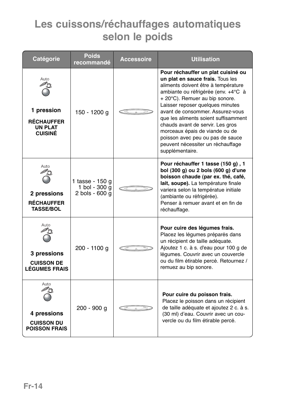 Fr-14 | Panasonic NNGD369MEPG User Manual | Page 96 / 303