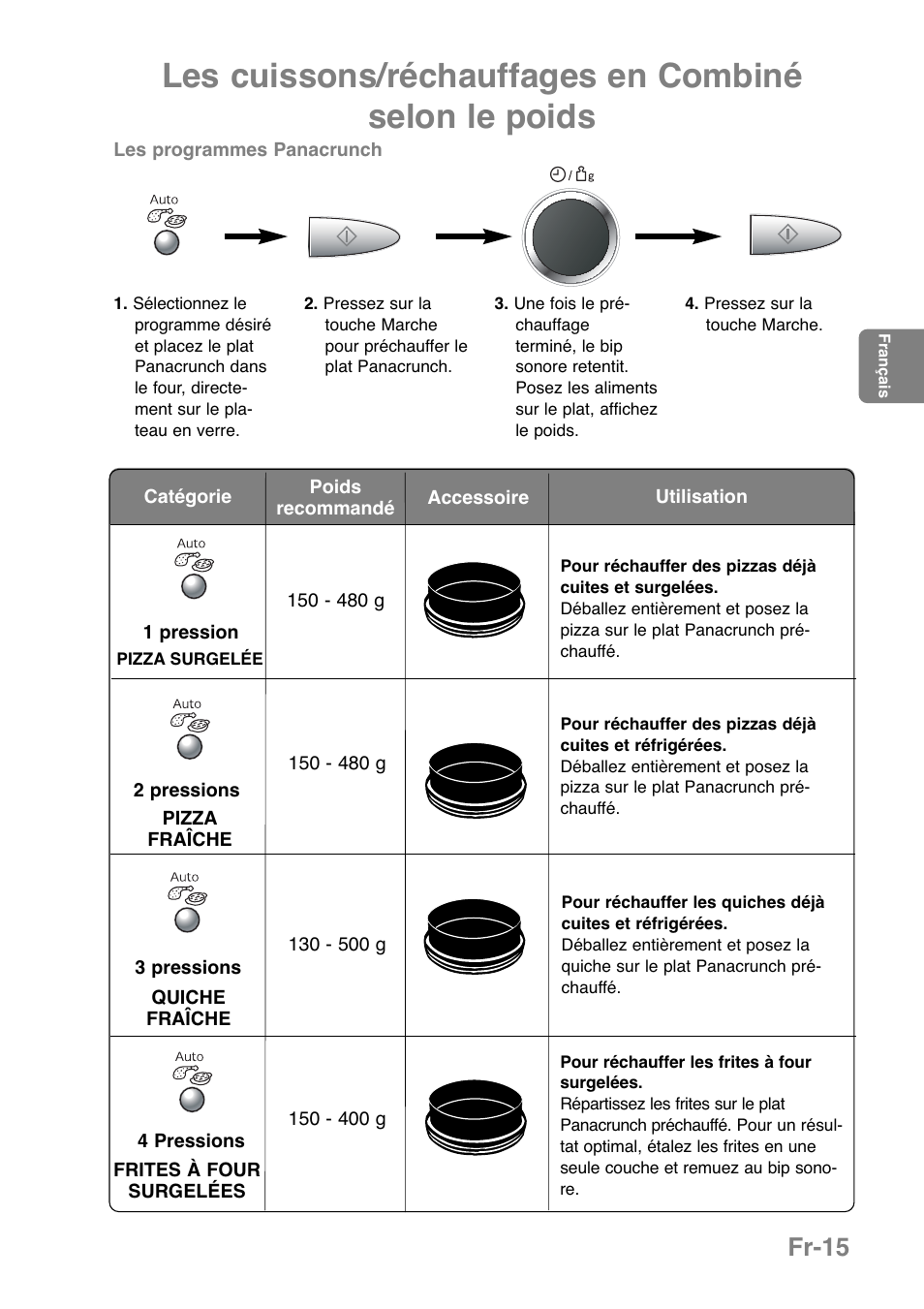 Fr-15 | Panasonic NNGD369MEPG User Manual | Page 97 / 303