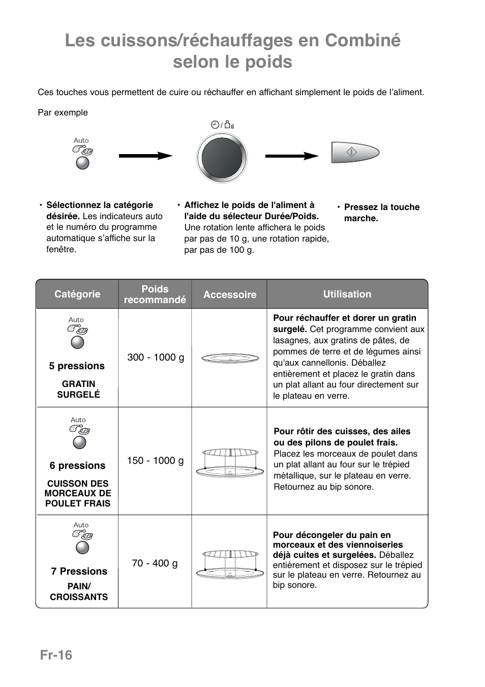 Fr-16 | Panasonic NNGD369MEPG User Manual | Page 98 / 303