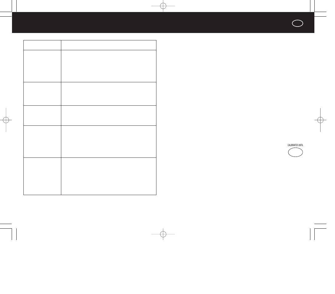Fehlerbehebung, Messgenauigkeit | Panasonic EW3004E2 User Manual | Page 11 / 78