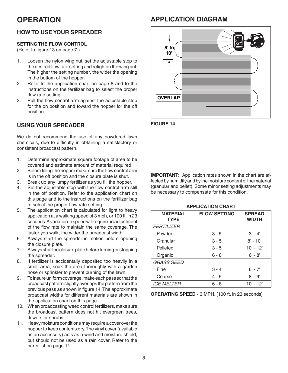 Operation, Application diagram | Agri-Fab 45-02104 User Manual | Page 8 / 12