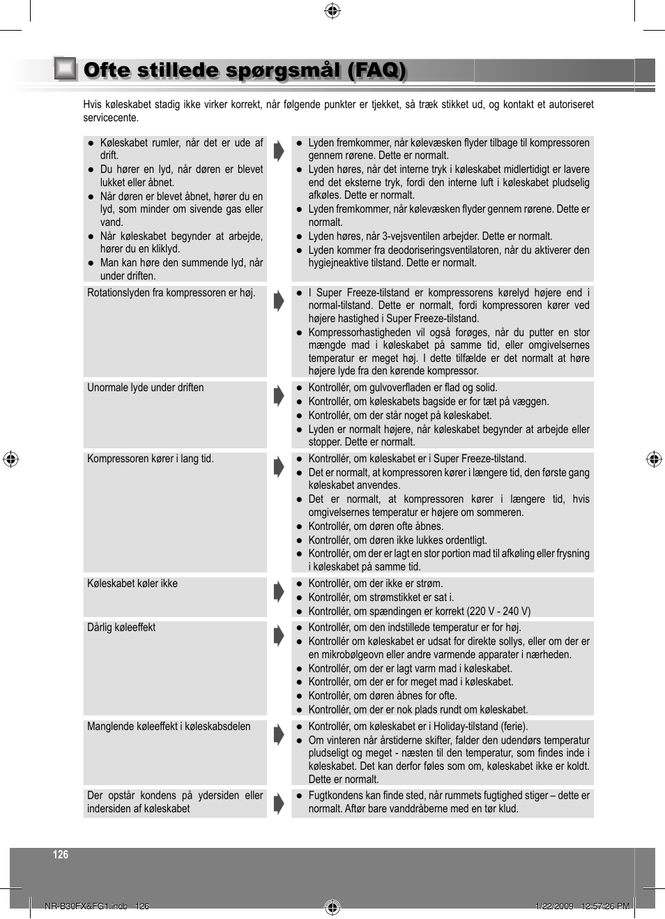 Ofte stillede spørgsmål (faq) | Panasonic NRB30FG1 User Manual | Page 126 / 156