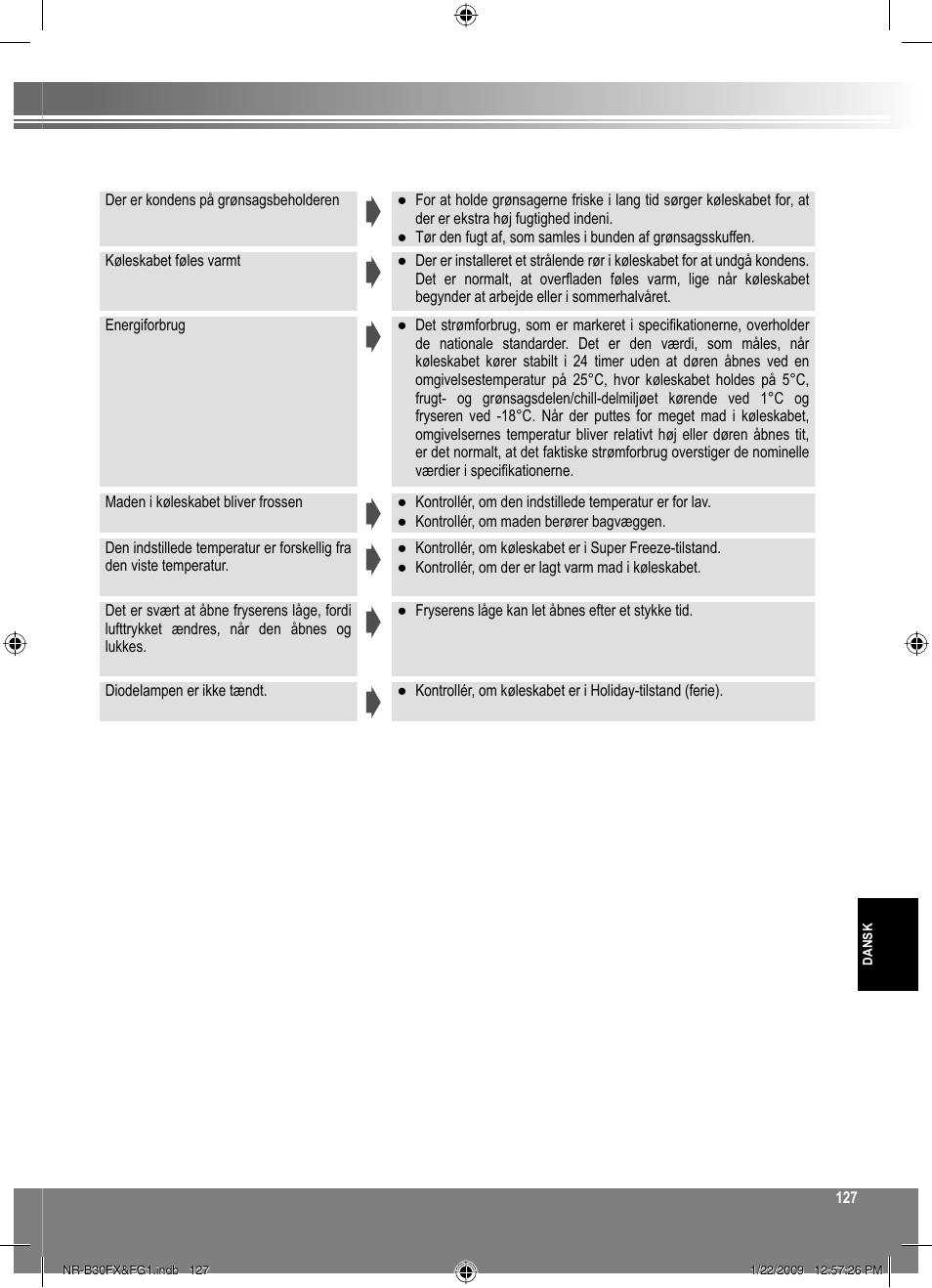 Panasonic NRB30FG1 User Manual | Page 127 / 156