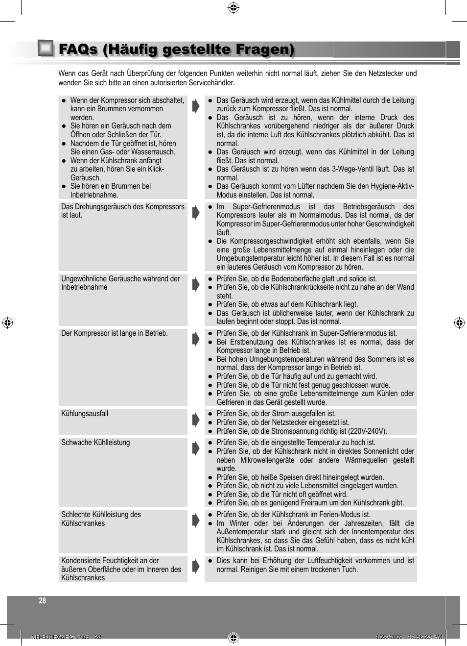 Faqs (häufig gestellte fragen) | Panasonic NRB30FG1 User Manual | Page 28 / 156