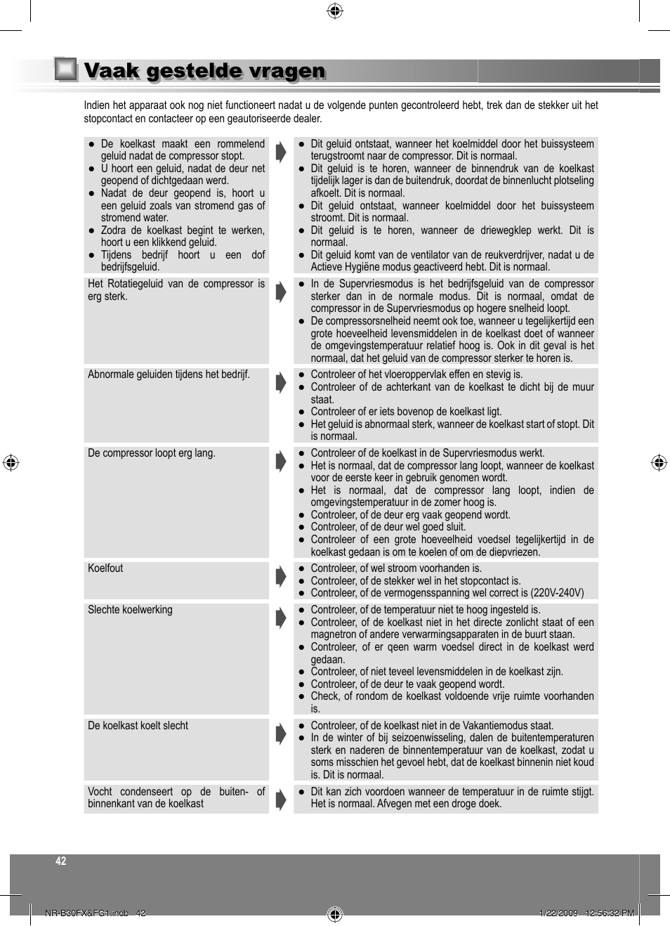 Vaak gestelde vragen | Panasonic NRB30FG1 User Manual | Page 42 / 156