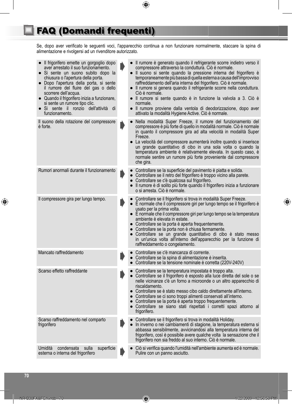 Faq (domandi frequenti) | Panasonic NRB30FG1 User Manual | Page 70 / 156