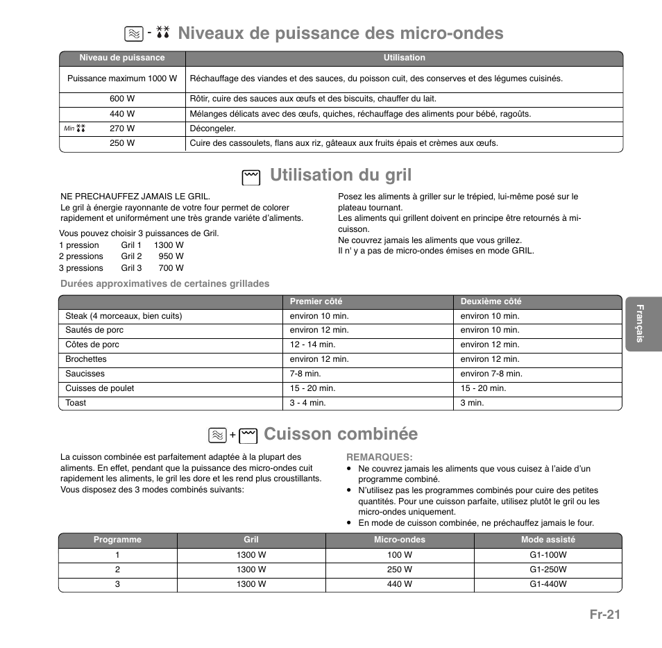 Fr-21 | Panasonic NNGD559WSPG User Manual | Page 100 / 137