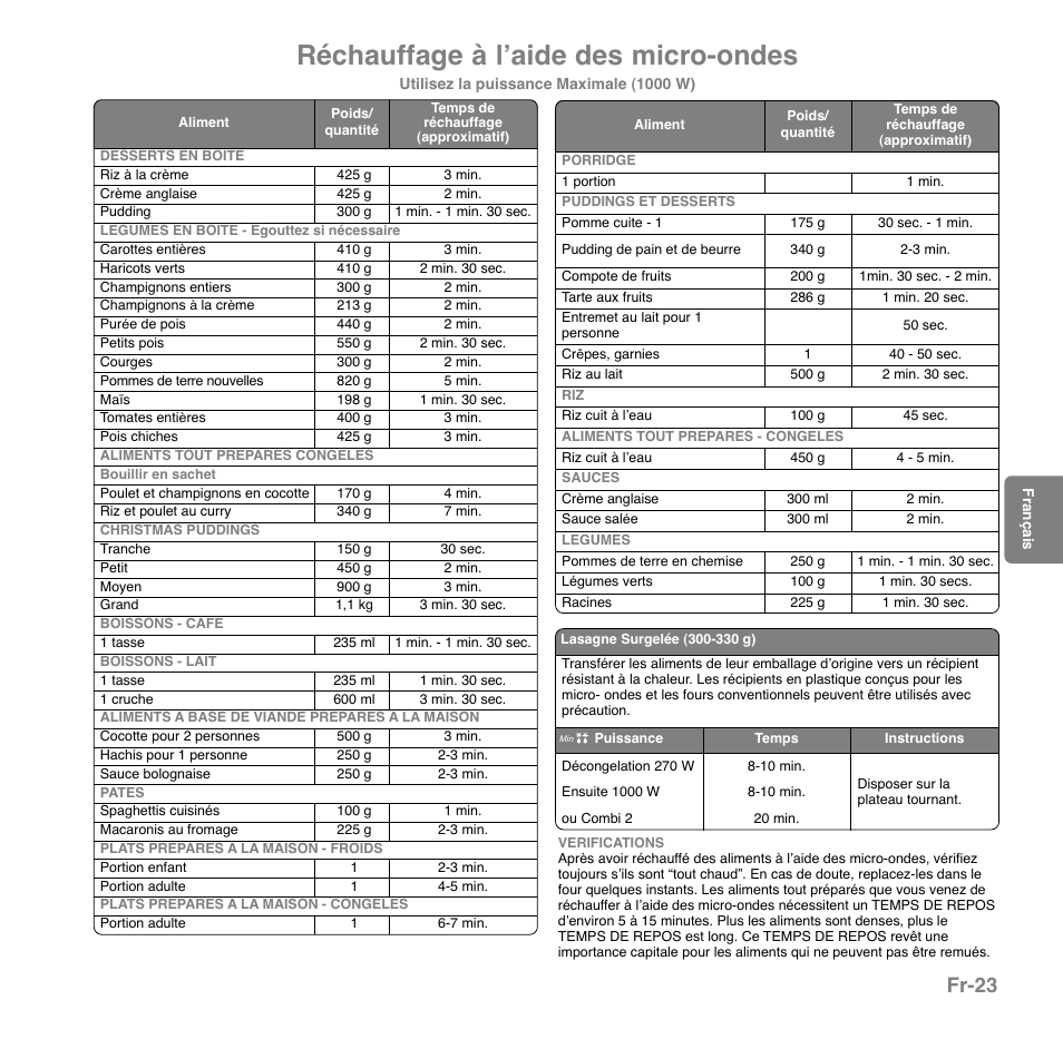 Réchauffage à lʼaide des micro-ondes, Fr-23 | Panasonic NNGD559WSPG User Manual | Page 102 / 137
