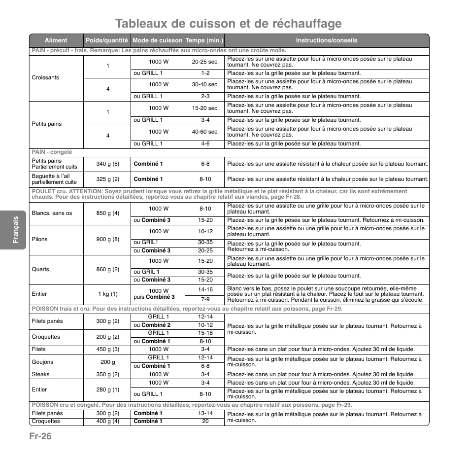 Tableaux de cuisson et de réchauffage, Fr-26 | Panasonic NNGD559WSPG User Manual | Page 105 / 137