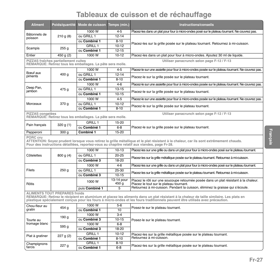 Tableaux de cuisson et de réchauffage, Fr-27 | Panasonic NNGD559WSPG User Manual | Page 106 / 137