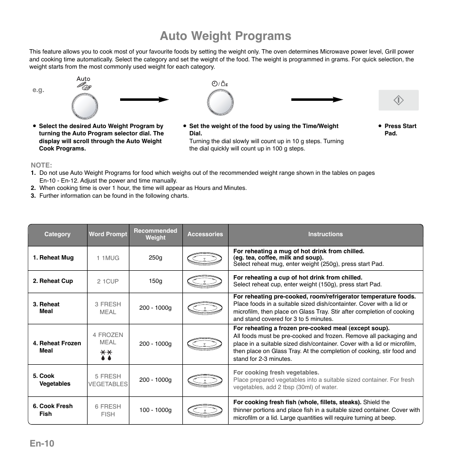 Auto weight programs, En-10 | Panasonic NNGD559WSPG User Manual | Page 11 / 137