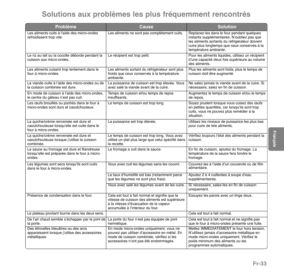Fr-33 | Panasonic NNGD559WSPG User Manual | Page 112 / 137
