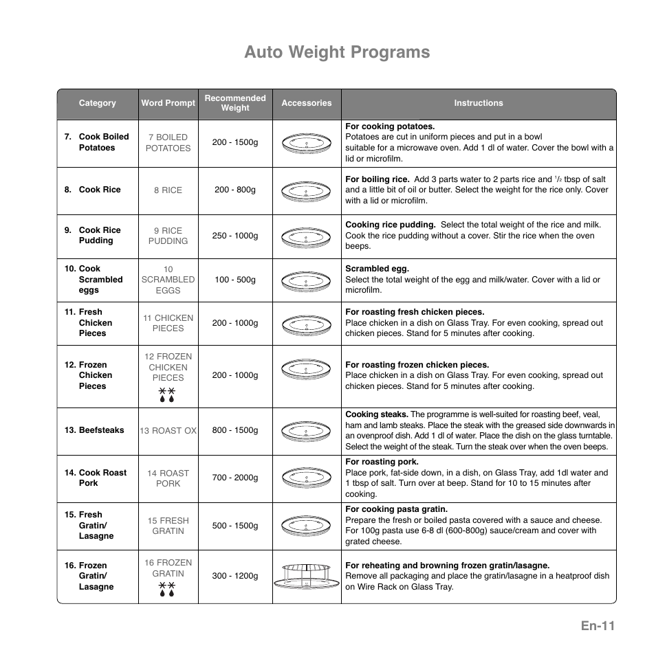 Auto weight programs, En-11 | Panasonic NNGD559WSPG User Manual | Page 12 / 137