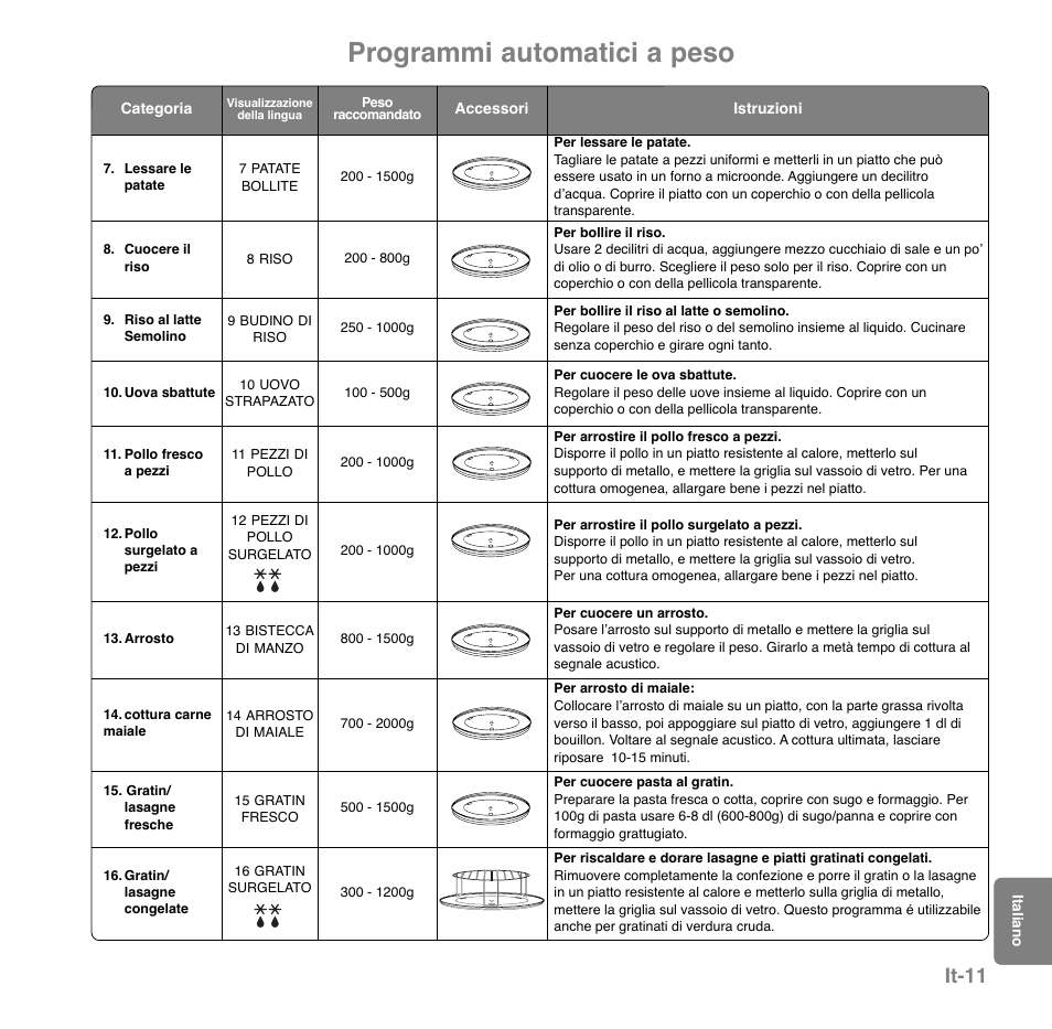 Programmi automatici a peso, It-11 | Panasonic NNGD559WSPG User Manual | Page 129 / 137