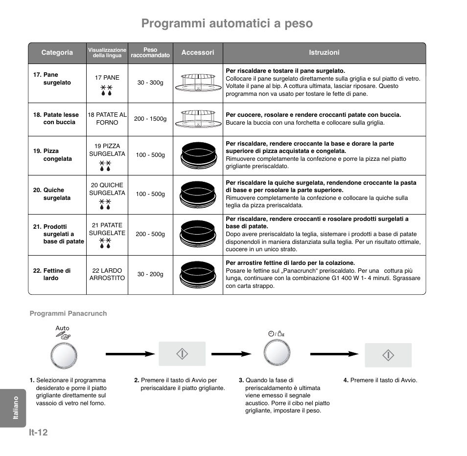 Programmi automatici a peso, It-12 | Panasonic NNGD559WSPG User Manual | Page 130 / 137