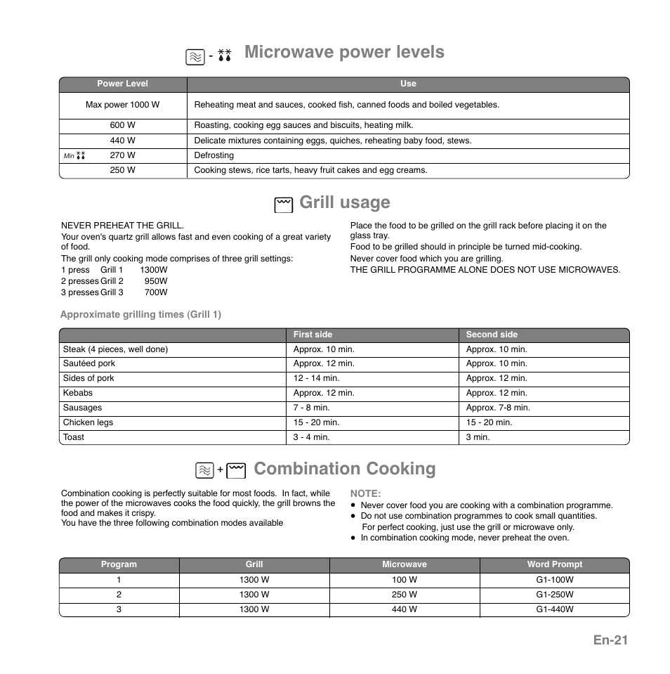 En-21 | Panasonic NNGD559WSPG User Manual | Page 22 / 137