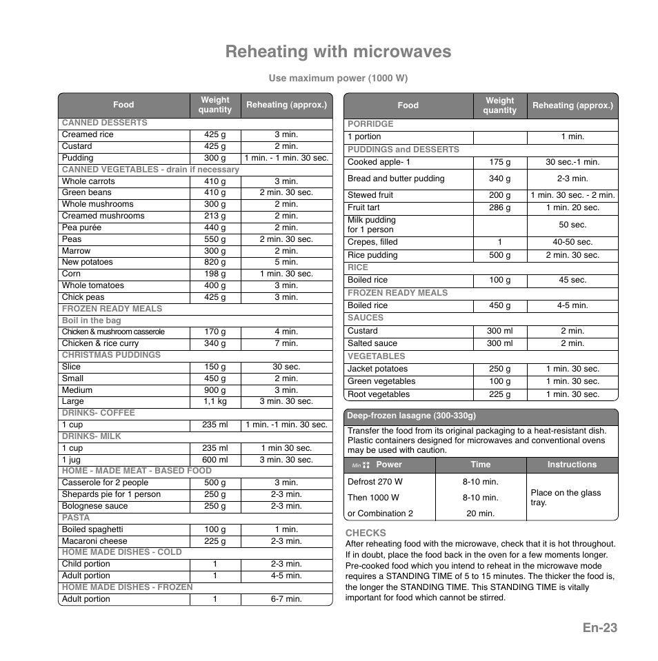 Reheating with microwaves, En-23 | Panasonic NNGD559WSPG User Manual | Page 24 / 137