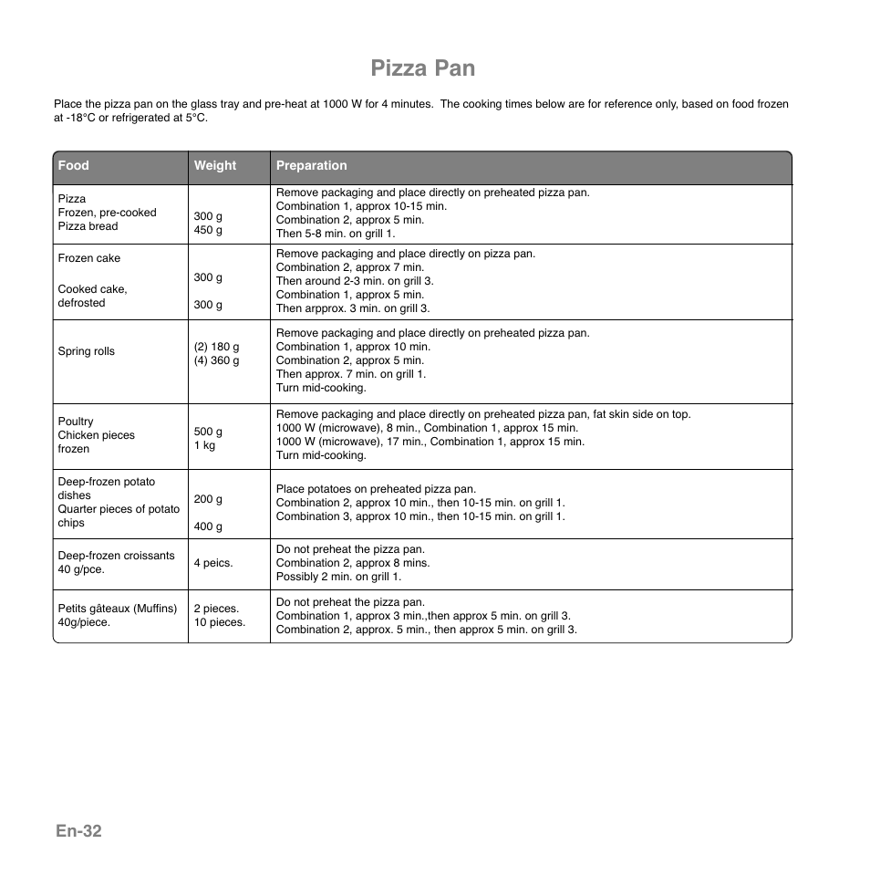 Pizza pan, En-32 | Panasonic NNGD559WSPG User Manual | Page 33 / 137