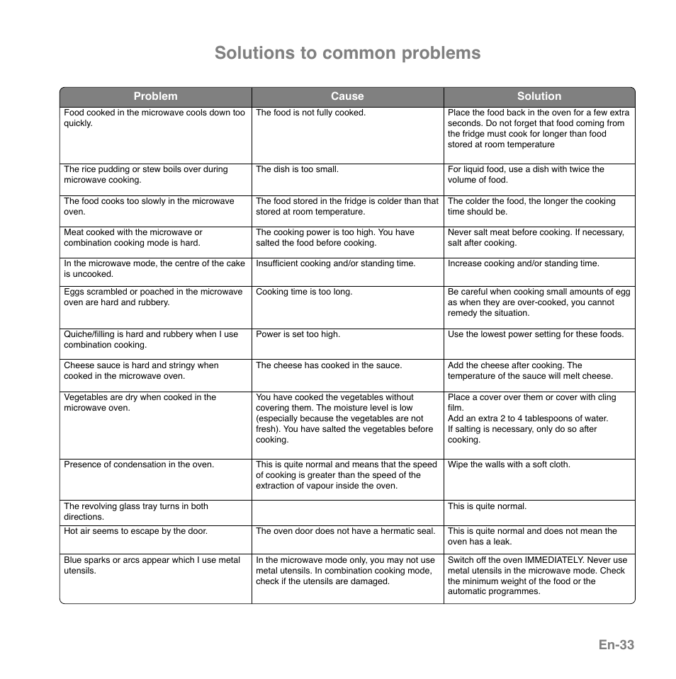 Solutions to common problems, En-33 | Panasonic NNGD559WSPG User Manual | Page 34 / 137
