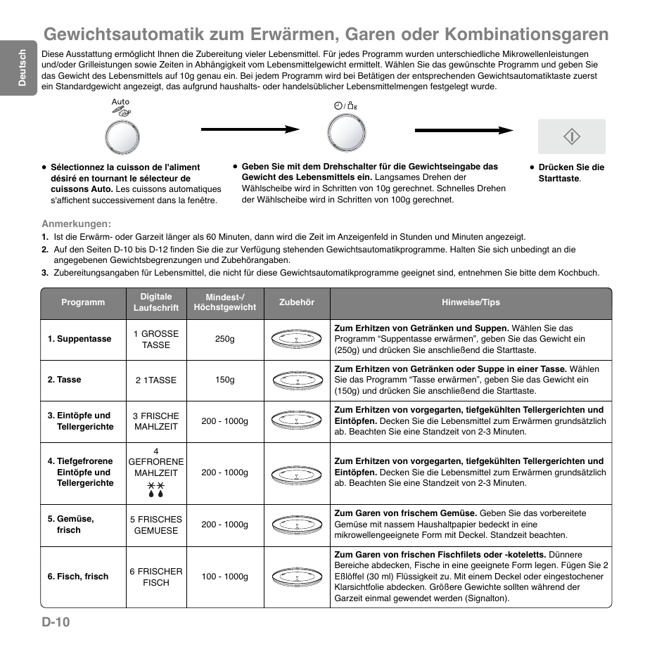 D-10 | Panasonic NNGD559WSPG User Manual | Page 50 / 137