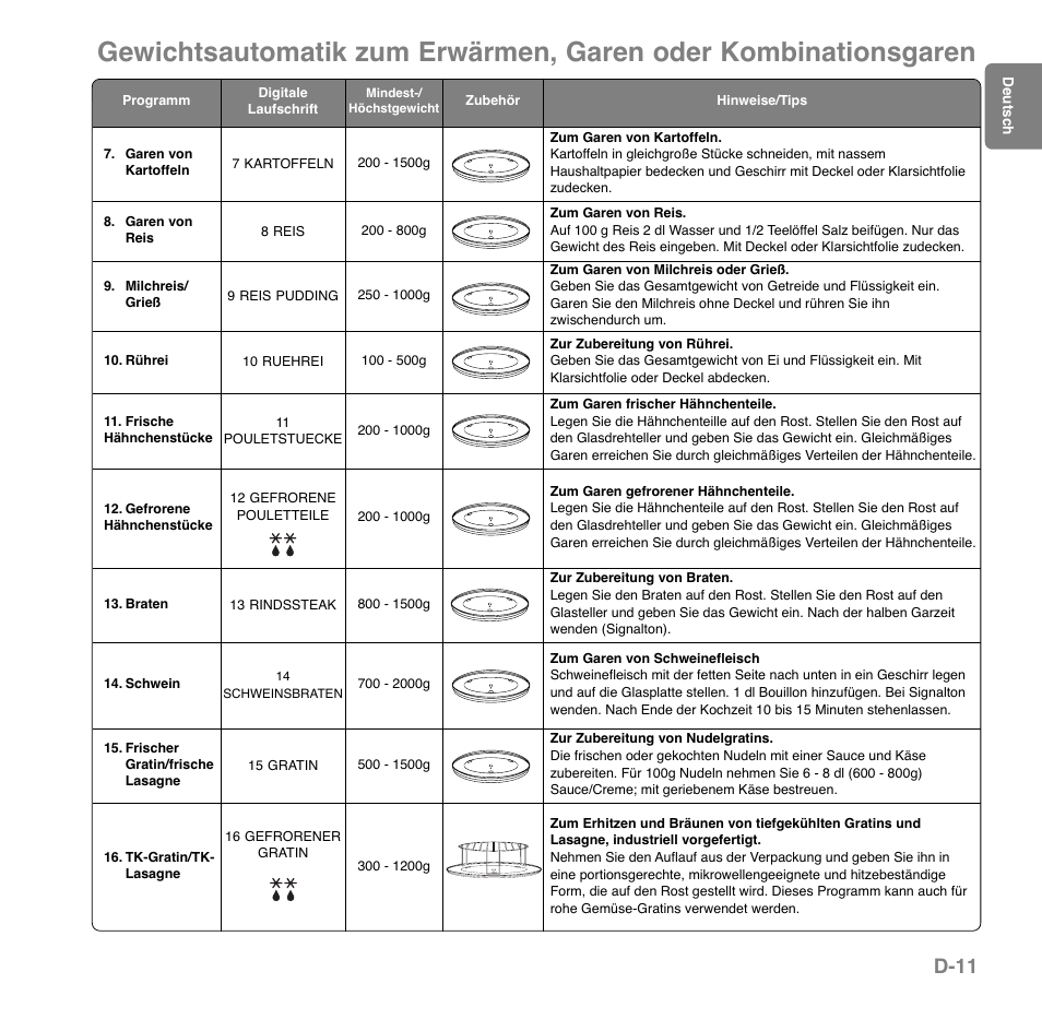 D-11 | Panasonic NNGD559WSPG User Manual | Page 51 / 137