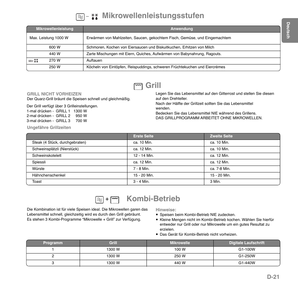 Mikrowellenleistungsstufen grill kombi-betrieb, D-21 | Panasonic NNGD559WSPG User Manual | Page 61 / 137