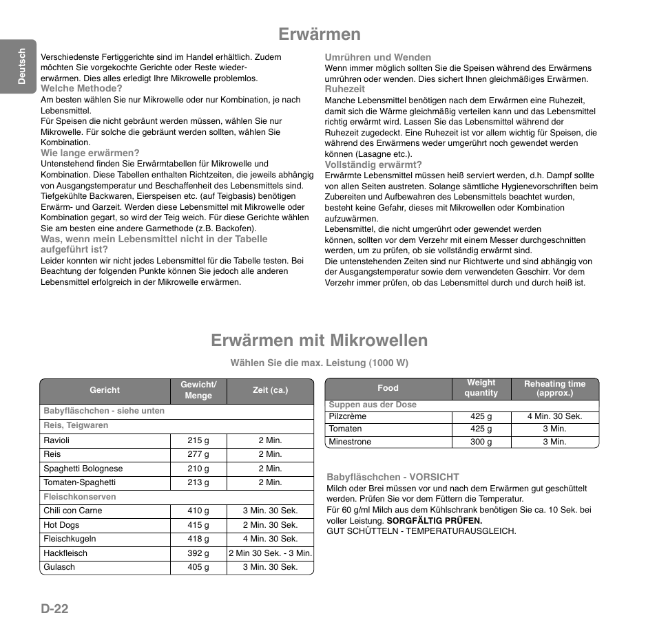 Erwärmen mit mikrowellen erwärmen, D-22 | Panasonic NNGD559WSPG User Manual | Page 62 / 137