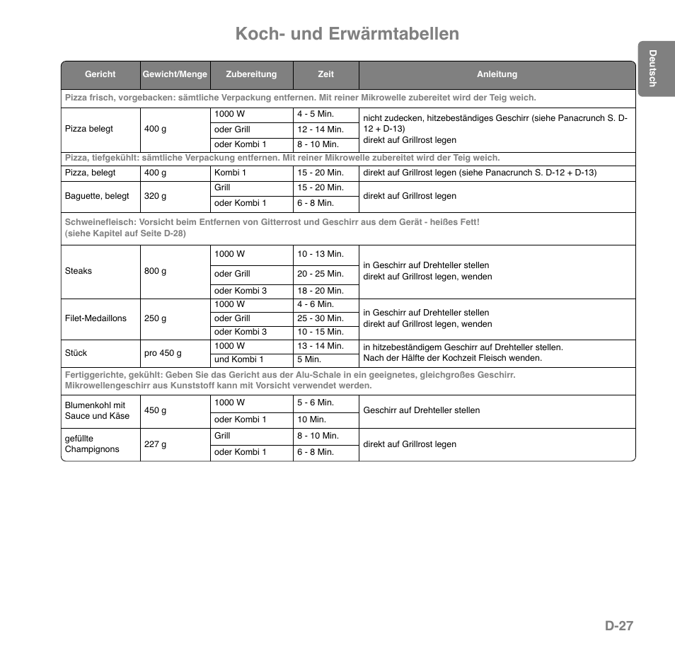 Koch- und erwärmtabellen, D-27 | Panasonic NNGD559WSPG User Manual | Page 67 / 137