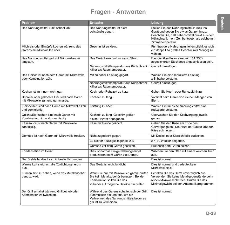 Fragen - antworten, D-33 | Panasonic NNGD559WSPG User Manual | Page 73 / 137