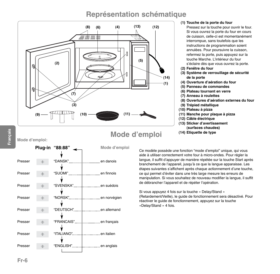 Mode dʼemploi, Représentation schématique, Fr-6 | Panasonic NNGD559WSPG User Manual | Page 85 / 137