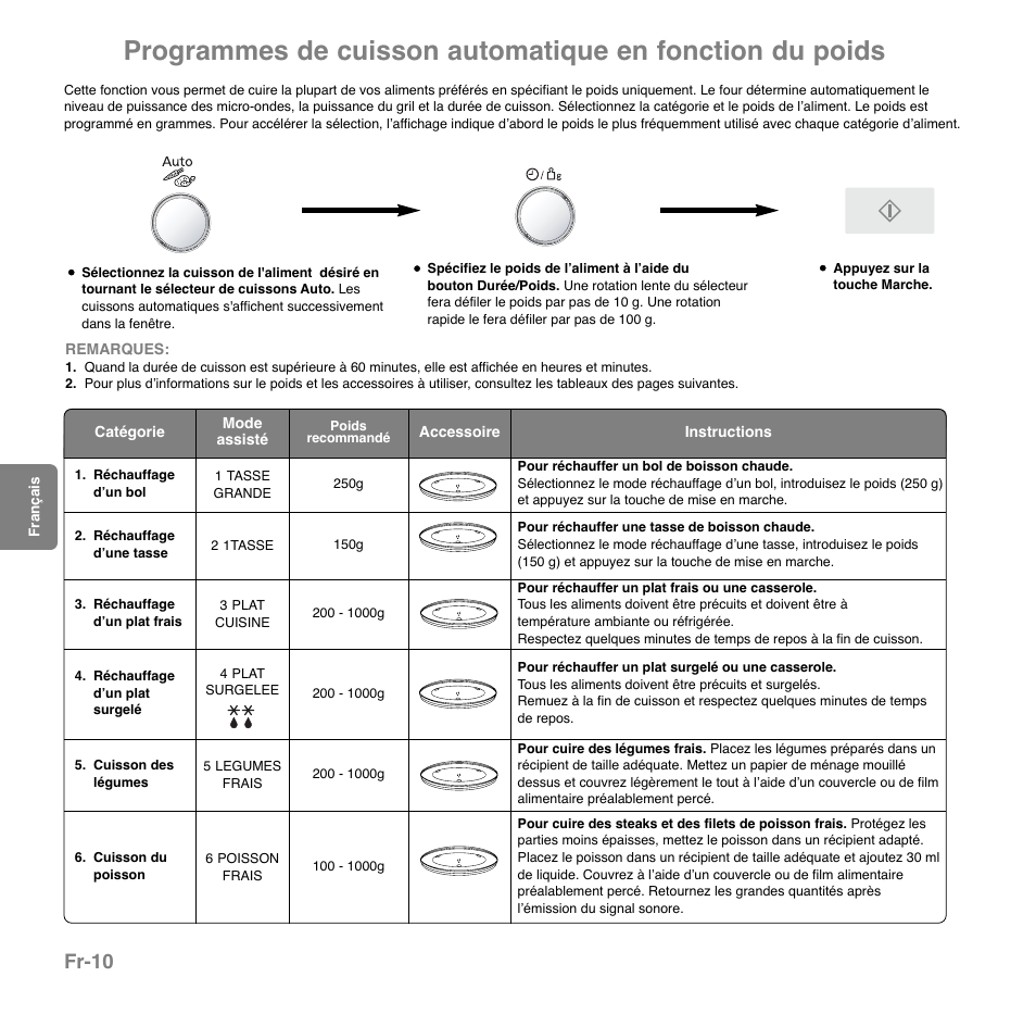 Fr-10 | Panasonic NNGD559WSPG User Manual | Page 89 / 137