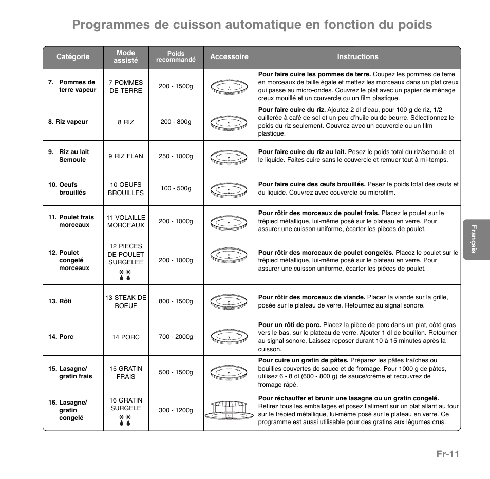 Fr-11 | Panasonic NNGD559WSPG User Manual | Page 90 / 137