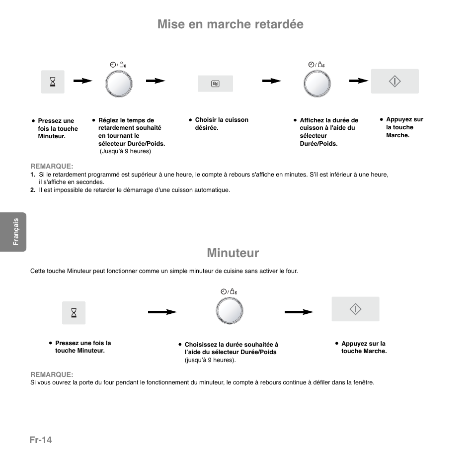 Mise en marche retardée, Minuteur, Fr-14 | Panasonic NNGD559WSPG User Manual | Page 93 / 137