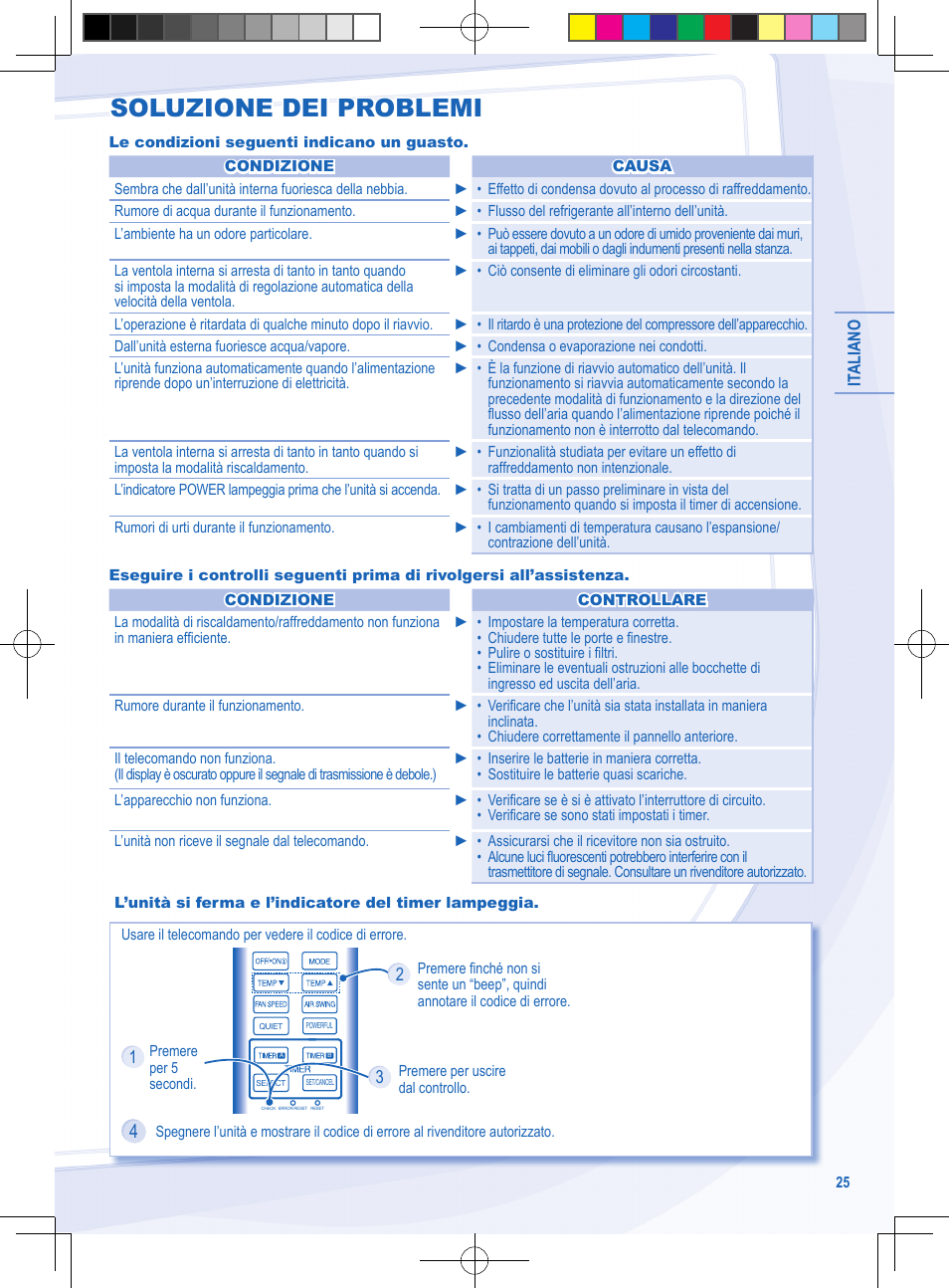 Soluzione dei problemi | Panasonic CURE15NKX User Manual | Page 25 / 60