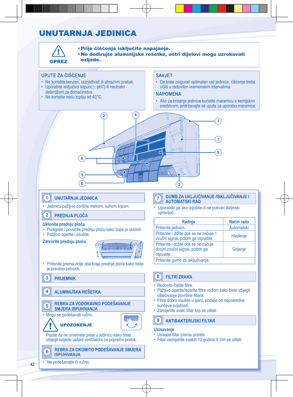 Unutarnja jedinica | Panasonic CURE15NKX User Manual | Page 42 / 60