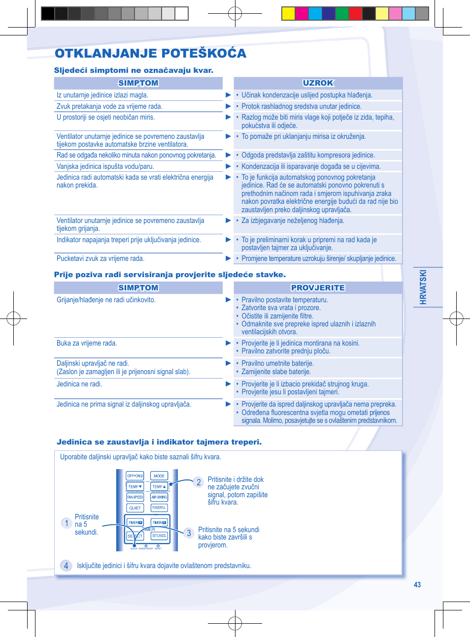 Otklanjanje poteškoća | Panasonic CURE15NKX User Manual | Page 43 / 60