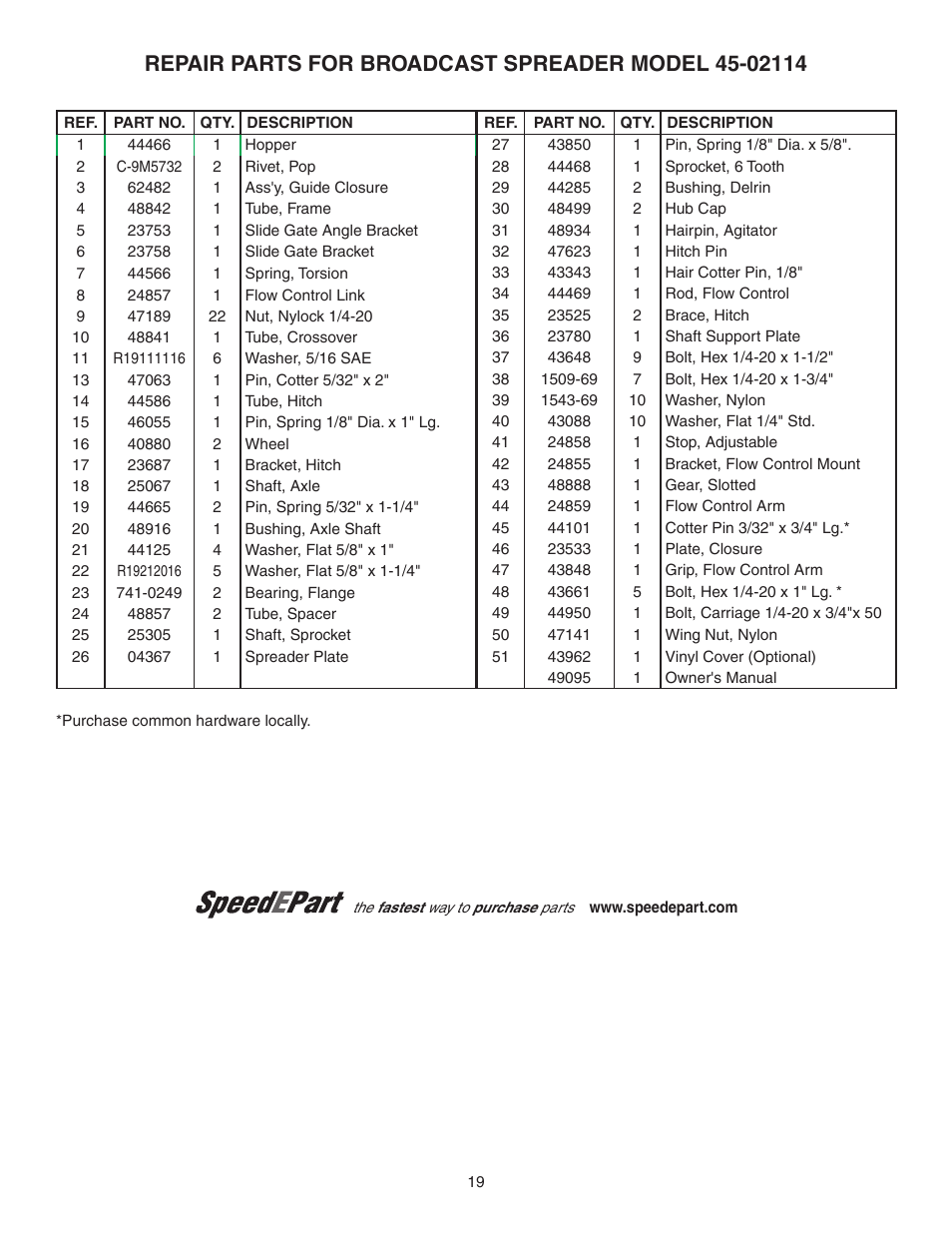 Agri-Fab 45-02114 User Manual | Page 19 / 20