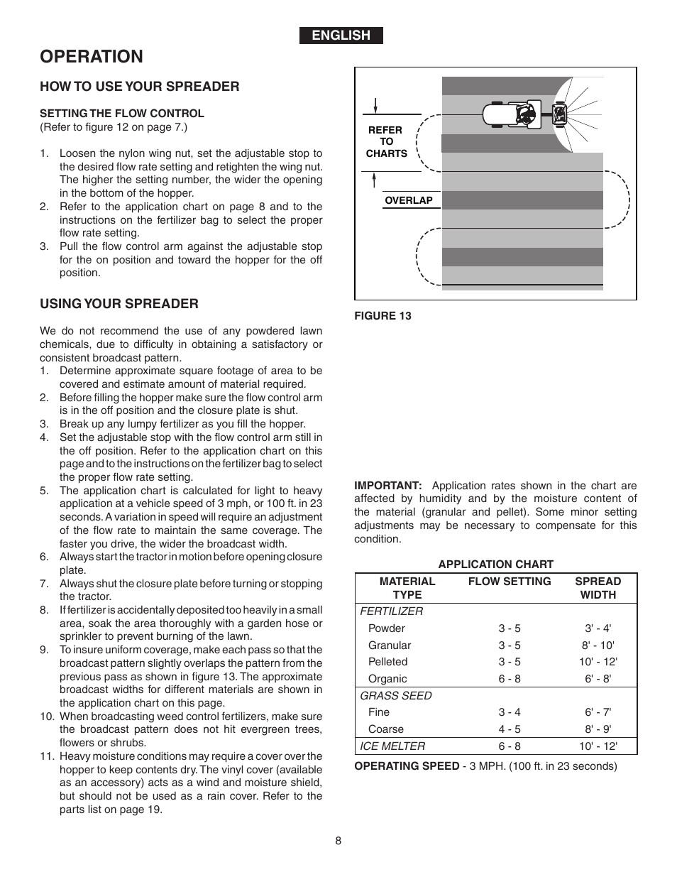 Operation | Agri-Fab 45-02114 User Manual | Page 8 / 20