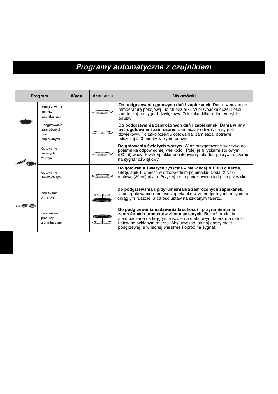 Programy automatyczne z czujnikiem, Pl-16 | Panasonic NNA813 User Manual | Page 122 / 128