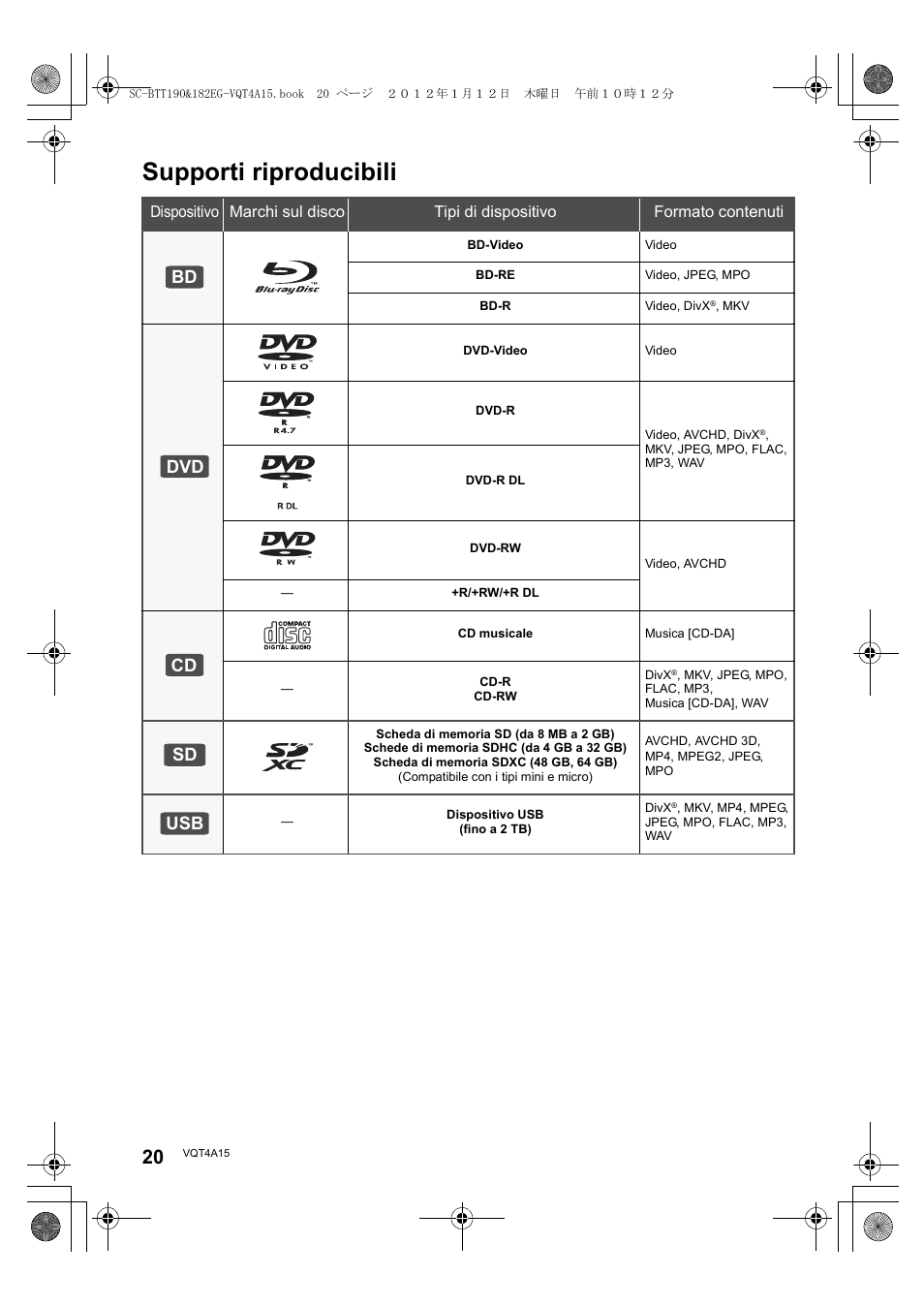 Supporti riproducibili, Bd dvd cd sd usb | Panasonic SCBTT182EG User Manual | Page 20 / 100