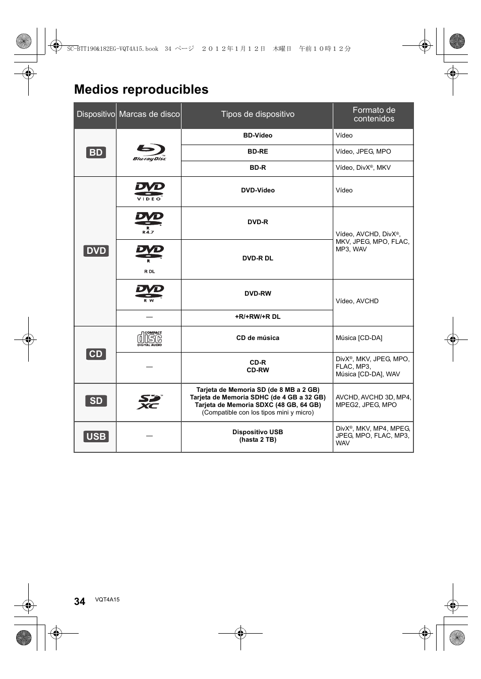 Medios reproducibles, Bd dvd cd sd usb | Panasonic SCBTT182EG User Manual | Page 34 / 100