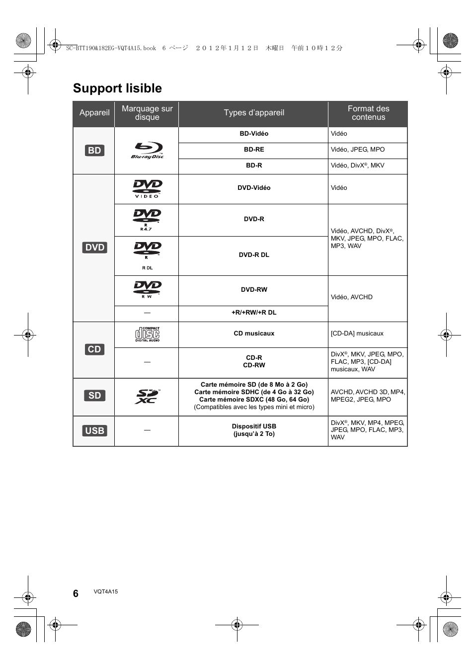 Support lisible, Bd dvd cd sd usb | Panasonic SCBTT182EG User Manual | Page 6 / 100