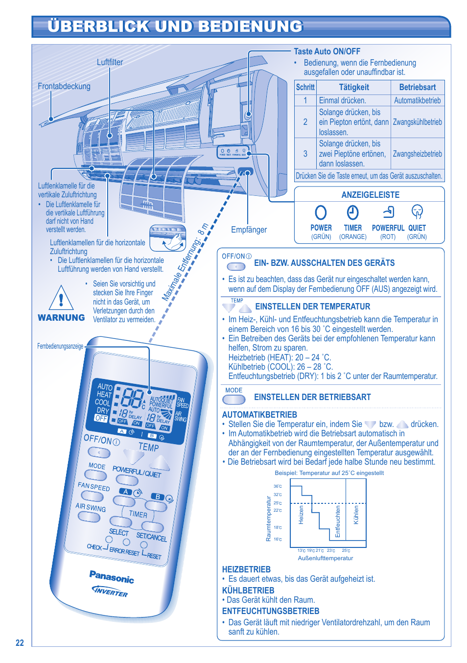 Überblick und bedienung überblick und bedienung | Panasonic CSRE12HKE User Manual | Page 22 / 60