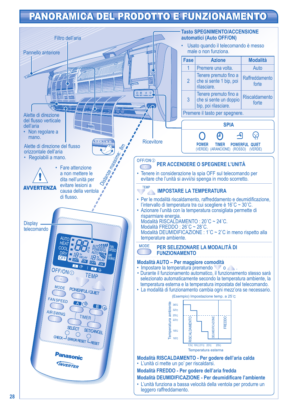 Panasonic CSRE12HKE User Manual | Page 28 / 60