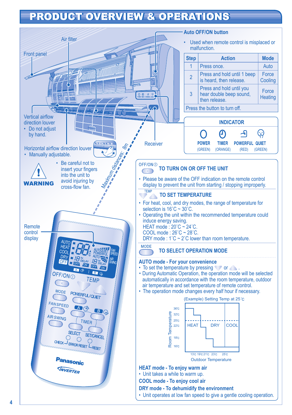 Product overview & operations | Panasonic CSRE12HKE User Manual | Page 4 / 60