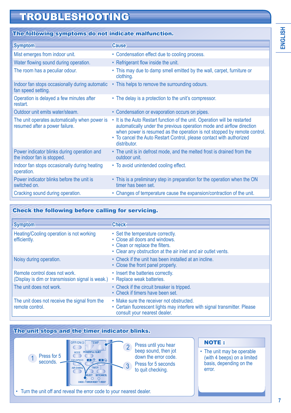 Troubleshooting | Panasonic CSRE12HKE User Manual | Page 7 / 60