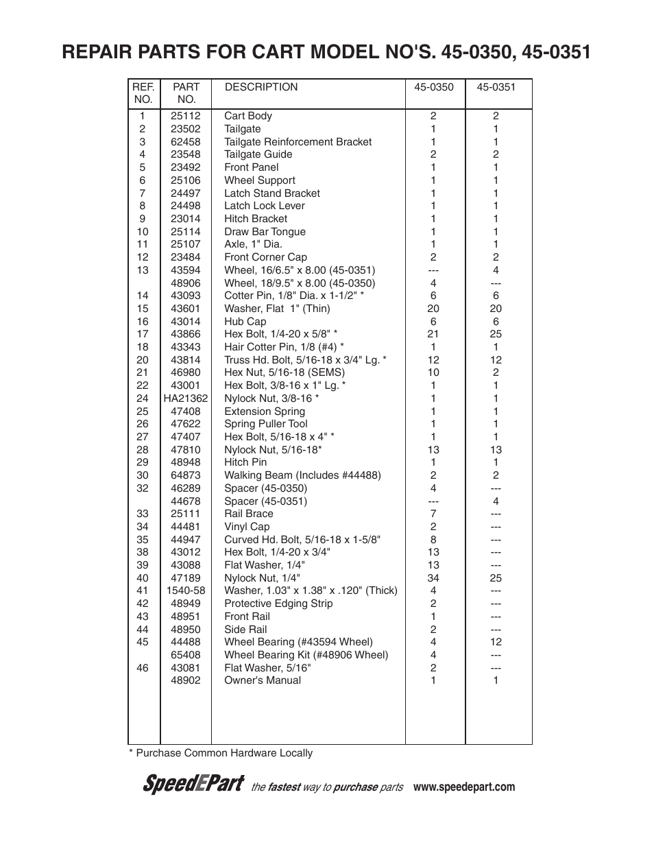 Repair paris for cart model no's. 45-0350, 45-0351, Speedepart | Agri-Fab 45-0350 User Manual | Page 2 / 2