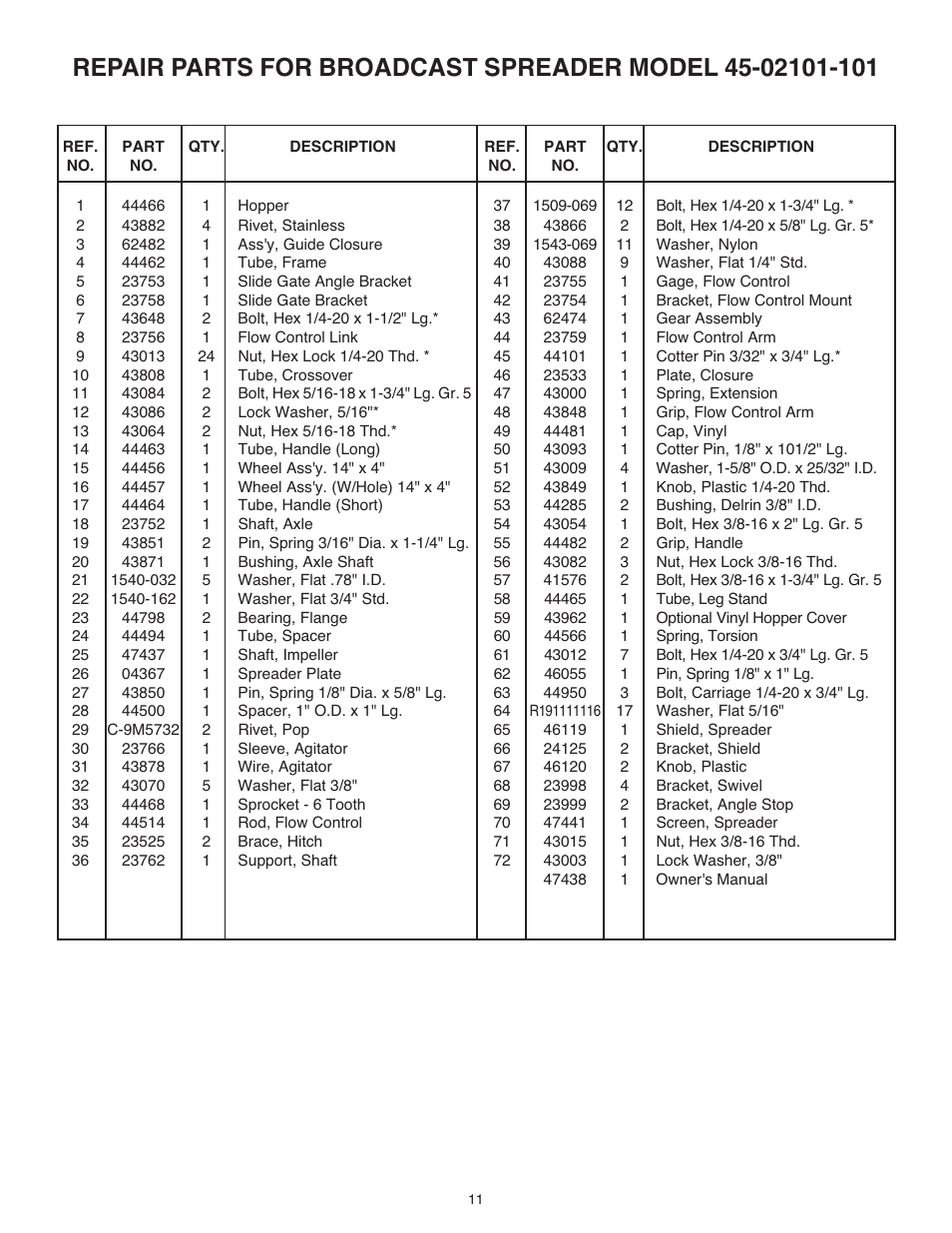 Agri-Fab 45-02101-101 User Manual | Page 11 / 12