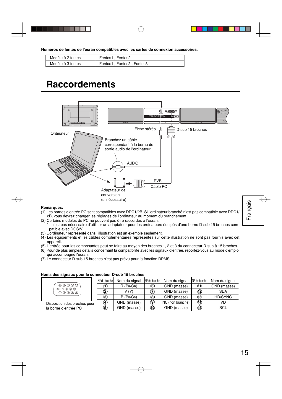 Raccordements, Fran ç ais | Panasonic TY42TM6P User Manual | Page 15 / 24