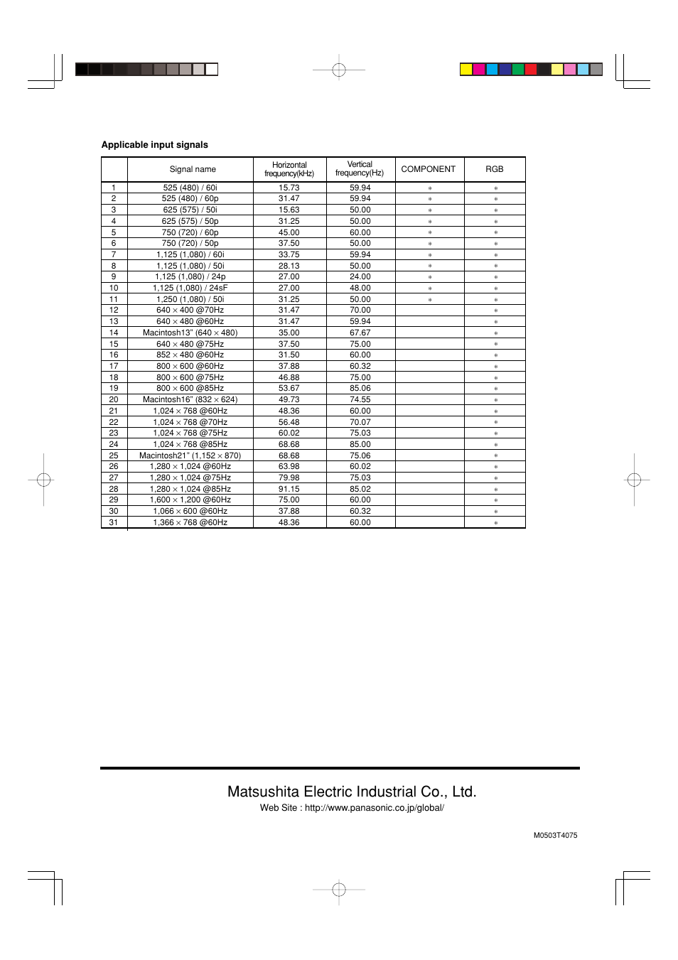 Matsushita electric industrial co., ltd | Panasonic TY42TM6P User Manual | Page 24 / 24